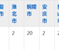 合肥工业学校2023年五年制大专招生简章