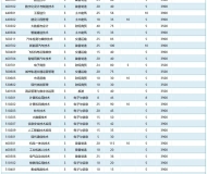 安徽国防科技职业学院2024年分类考试招生计划