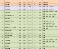 合肥工业大学2023年成人高考专升本招生简章
