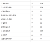 合肥滨湖职业技术学院中专部2024年招生简章