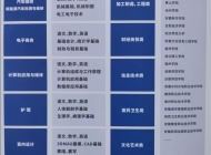 合肥竹稞技工学校2025年招生简章