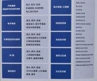 合肥竹稞技工学校2025年招生简章