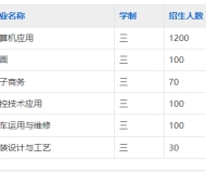 寿县职业中专学校2025年招生简章