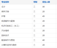望江县劳动技工学校2025年招生简章