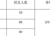 鄱阳卫生学校2023年招生简章