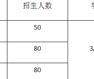 鄱阳卫生学校2023年招生简章