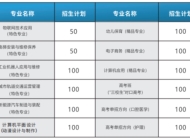 南康区电子工业技术学校2023年招生简章