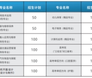 南康区电子工业技术学校2023年招生简章