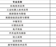赣州市第一职业技术学校2023年招生简章