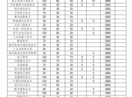 安徽电子信息职业技术学院2023年分类考试招生计划