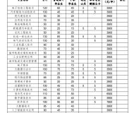 安徽电子信息职业技术学院2023年分类考试招生计划