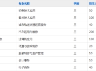 合肥城市管理学校2023年招生简章