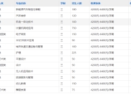 合肥中科信息工程技工学校2025年招生简章