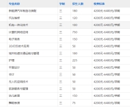 合肥中科信息工程技工学校2025年招生简章