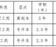 华北电力大学(北京)2023年成人高考专升本招生简章