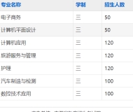 黄山炎培职业学校2025年招生简章