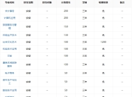安庆大别山科技学校2025年招生简章