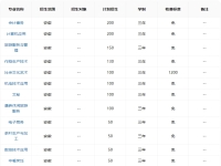 安庆大别山科技学校2025年招生简章