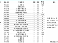 阜阳工业经济学校2025年招生简章