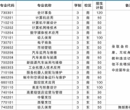 阜阳工业经济学校2025年招生简章