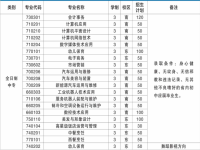 阜阳工业经济学校2025年招生简章