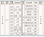 中国矿业大学2023年成人高考专升本招生简章