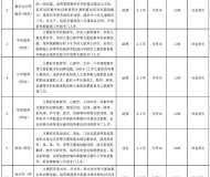 淮北师范大学2024年成人学历继续教育招生简章