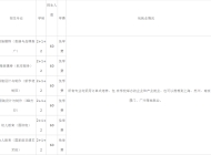 阜阳科创技工学校2023年招生简章