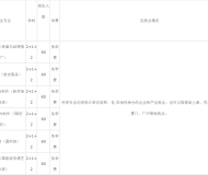 阜阳科创技工学校2023年招生简章