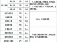 合肥经济贸易科技学校2024年招生简章