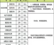 合肥经济贸易科技学校2024年招生简章