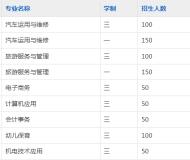 池州市旅游学校2023年招生简章