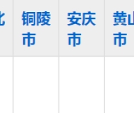 宿州逸夫师范学校2023年五年制大专招生简章