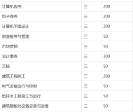 安徽省蒙城建筑工业中等学校2024年招生简章
