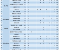 安徽工商职业学院2023年成人高起专招生简章