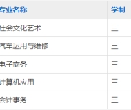  六安市振华职业中专学校2023年招生简章