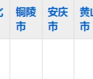 淮北职业技术学院2023年五年制大专招生简章