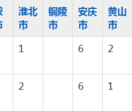 安徽财贸职业学院2023年五年制大专招生简章