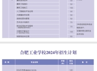 合肥工业学校2025年招生简章