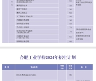 合肥工业学校2025年招生简章