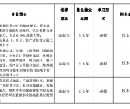 阜阳科技职业学院2023年成人高起专招生简章