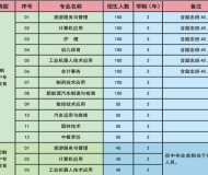 安徽天柱山旅游学校2025年招生简章