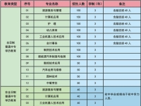安徽天柱山旅游学校2025年招生简章