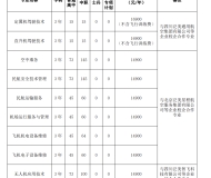宿州航空职业学院2024年分类考试招生计划