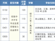 安徽省公路工程技工学校2025年招生简章