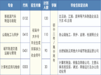 安徽省公路工程技工学校2025年招生简章