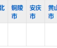 安徽省灵璧师范学校2023年五年制大专招生简章