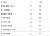 亳州汽车工业学校2023年招生简章