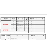 安徽滁州技师学院2025年招生简章