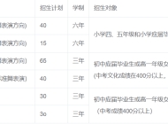 江西省中山舞蹈中等专业学校2023年招生简章